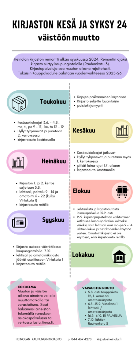 Heinolan kirjaston kaavio kevään ja kesän päivämääristä.