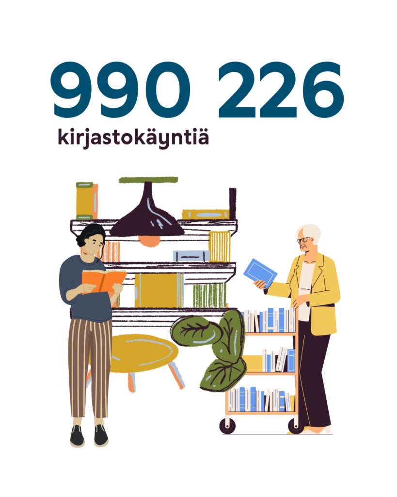 Lahden Kaupunginkirjaston Vuosi 2025